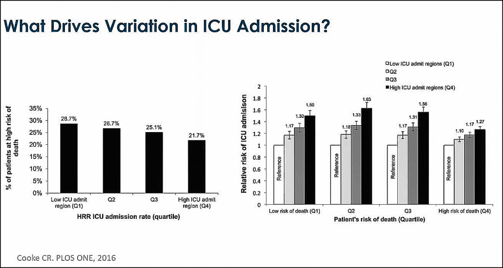 Value-Based Critical Care 10