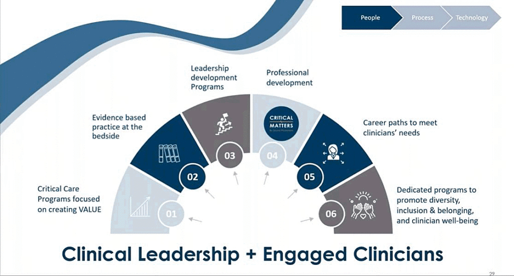 Value-Based Critical Care 12